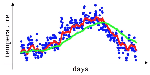 吴恩达深度学习——提高算法运行效率人工智能日积月累-