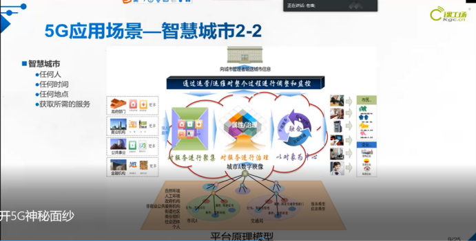 带大家了解5G时代,5G是什么;你看了这篇文章就都懂了☞5gCpureman的博客-