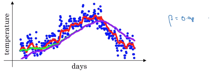 吴恩达深度学习——提高算法运行效率人工智能日积月累-