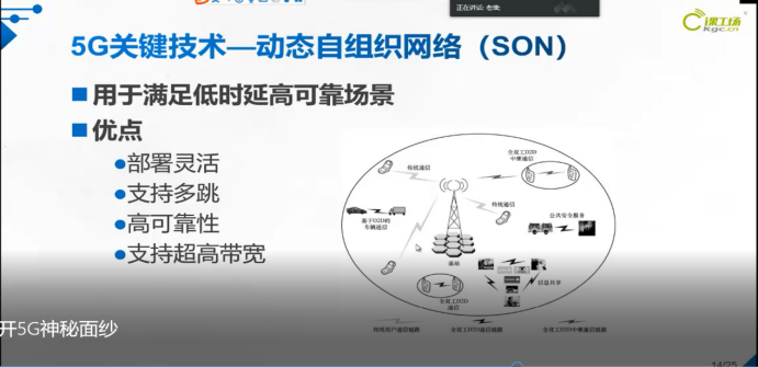 带大家了解5G时代,5G是什么;你看了这篇文章就都懂了☞5gCpureman的博客-