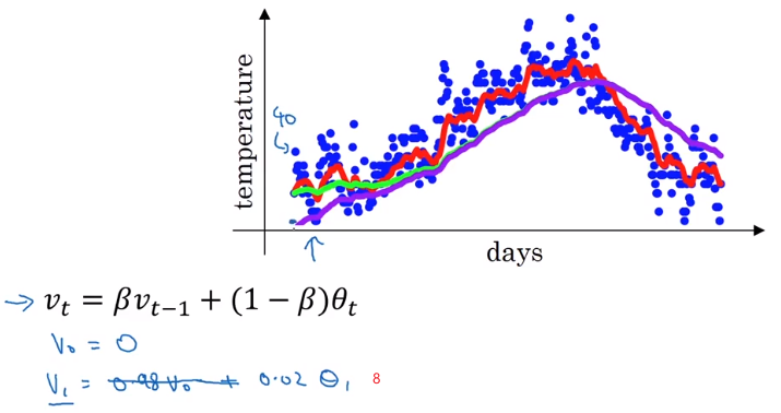 吴恩达深度学习——提高算法运行效率人工智能日积月累-