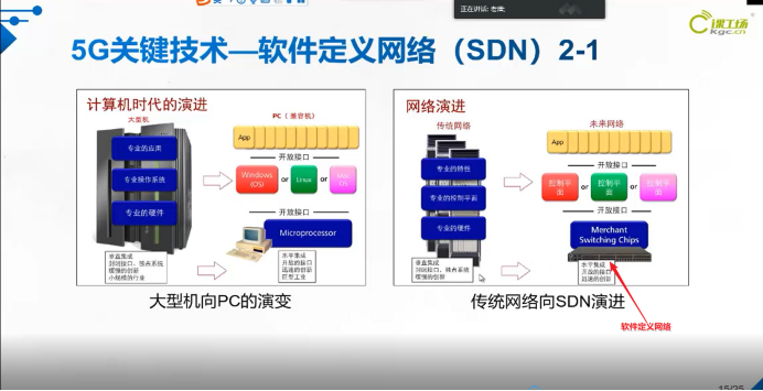 带大家了解5G时代,5G是什么;你看了这篇文章就都懂了☞5gCpureman的博客-