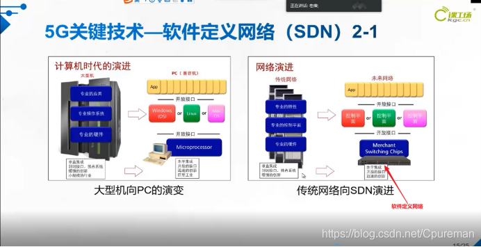 带大家了解5G时代，5G是什么；你看了这篇文章就都懂了☞5gCpureman的博客-