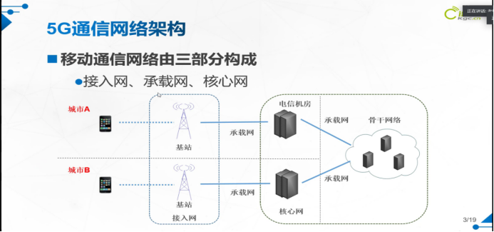 带大家了解5G时代,5G是什么;你看了这篇文章就都懂了☞5gCpureman的博客-