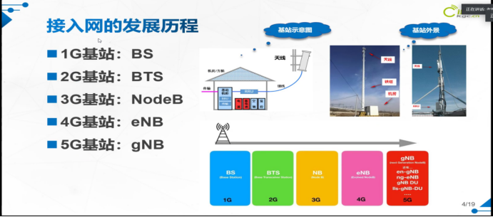 带大家了解5G时代,5G是什么;你看了这篇文章就都懂了☞5gCpureman的博客-