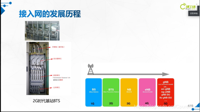 带大家了解5G时代，5G是什么；你看了这篇文章就都懂了☞5gCpureman的博客-