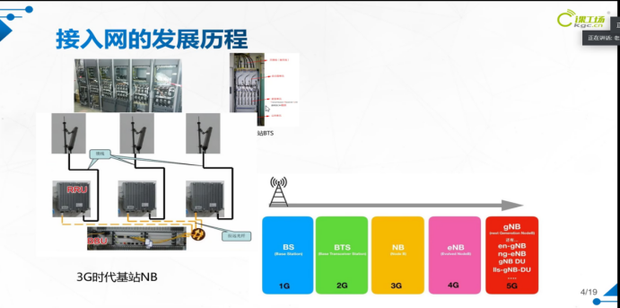 带大家了解5G时代,5G是什么;你看了这篇文章就都懂了☞5gCpureman的博客-