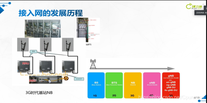 带大家了解5G时代，5G是什么；你看了这篇文章就都懂了☞5gCpureman的博客-