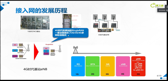 带大家了解5G时代,5G是什么;你看了这篇文章就都懂了☞5gCpureman的博客-