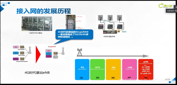 带大家了解5G时代，5G是什么；你看了这篇文章就都懂了☞5gCpureman的博客-