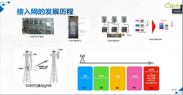 带大家了解5G时代,5G是什么;你看了这篇文章就都懂了☞5gCpureman的博客-