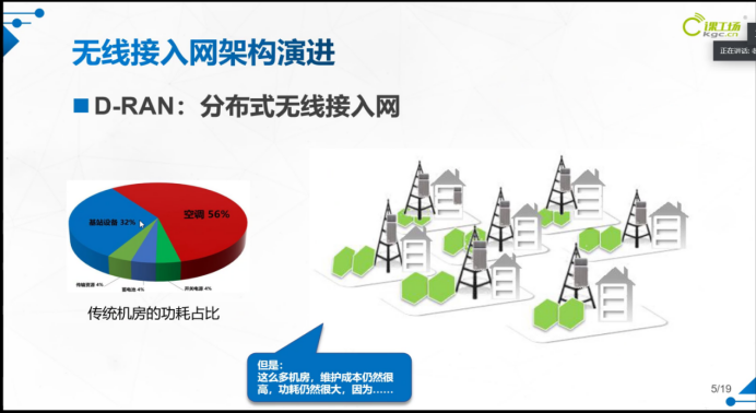 带大家了解5G时代,5G是什么;你看了这篇文章就都懂了☞5gCpureman的博客-