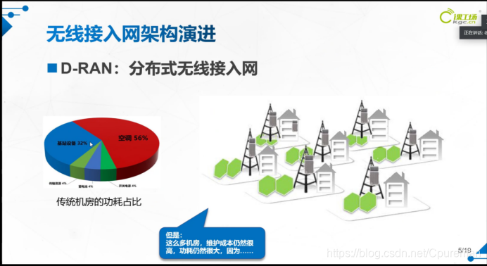 带大家了解5G时代，5G是什么；你看了这篇文章就都懂了☞5gCpureman的博客-