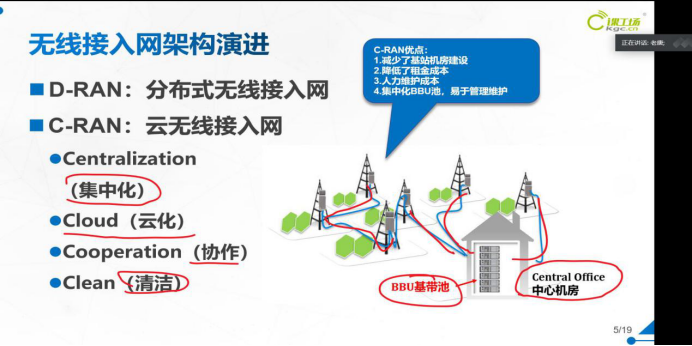 带大家了解5G时代,5G是什么;你看了这篇文章就都懂了☞5gCpureman的博客-