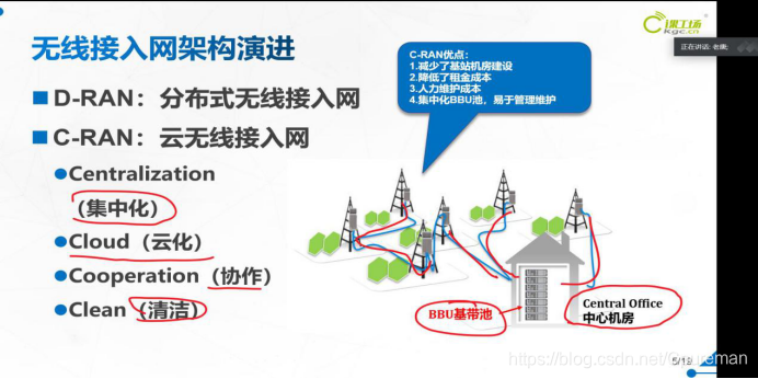 带大家了解5G时代，5G是什么；你看了这篇文章就都懂了☞5gCpureman的博客-