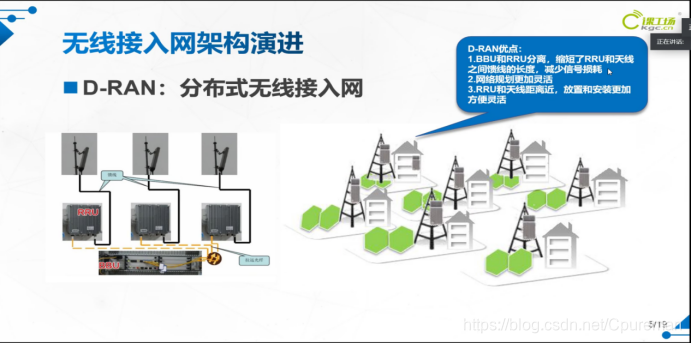 带大家了解5G时代，5G是什么；你看了这篇文章就都懂了☞5gCpureman的博客-