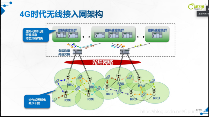 带大家了解5G时代，5G是什么；你看了这篇文章就都懂了☞5gCpureman的博客-