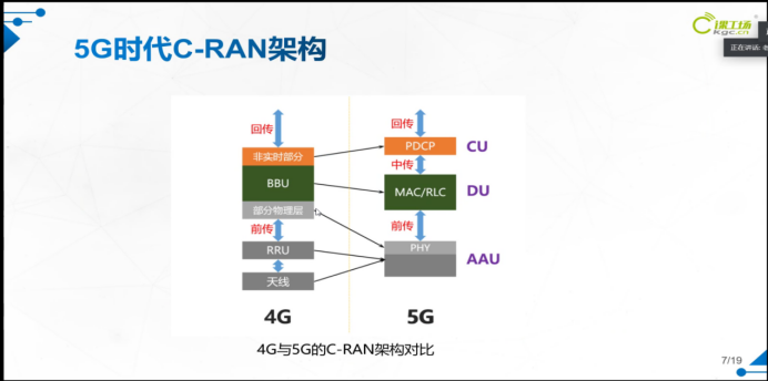 带大家了解5G时代,5G是什么;你看了这篇文章就都懂了☞5gCpureman的博客-