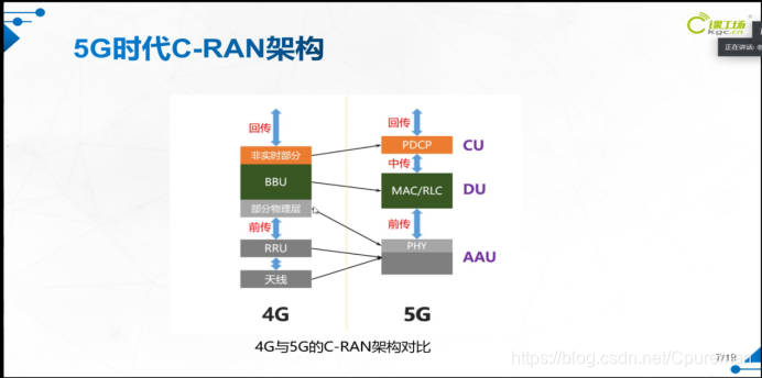 带大家了解5G时代，5G是什么；你看了这篇文章就都懂了☞5gCpureman的博客-