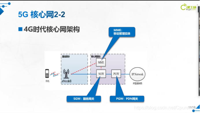 带大家了解5G时代，5G是什么；你看了这篇文章就都懂了☞5gCpureman的博客-