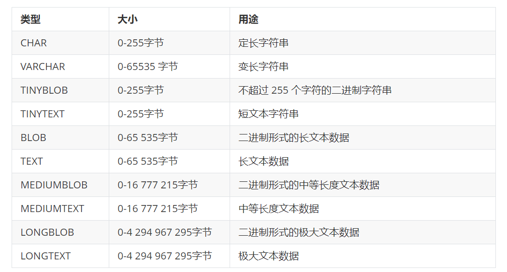 nodejs4:操作mysql_node4j-CSDN博客