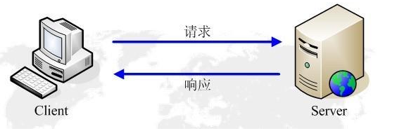 http请求-响应模型