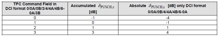 36.213 - Table 5.1.1.1-2: Mapping of TPC Command Field in DCI format 0/0A/0B/3/4/4A/4B/6-0A/3B to absolute and accumulated δ_PUSCH,c values