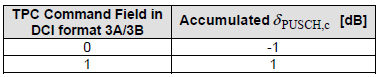 36.213 - Table 5.1.1.1-3: Mapping of TPC Command Field in DCI format 3A/3B to accumulated δ_PUSCH,c values