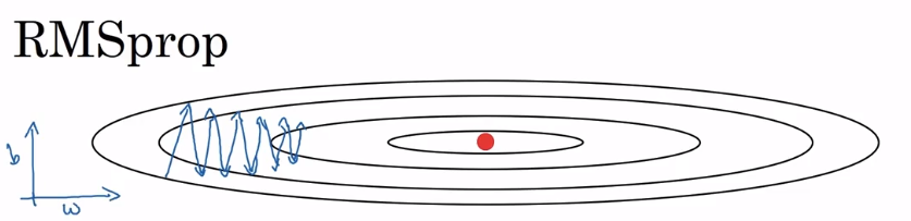 吴恩达深度学习——提高算法运行效率人工智能日积月累-