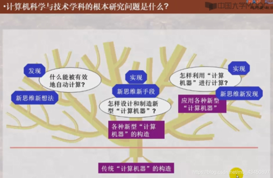 软件技术专业学什么知识 watermark,type_ZmFuZ3poZW5naGVpdGk,shadow_10,text_aHR0cHM6Ly9ibG9nLmNzZG4ubmV0L20wXzQzNDUwODk3,size_16,color_FFFFFF,t_70