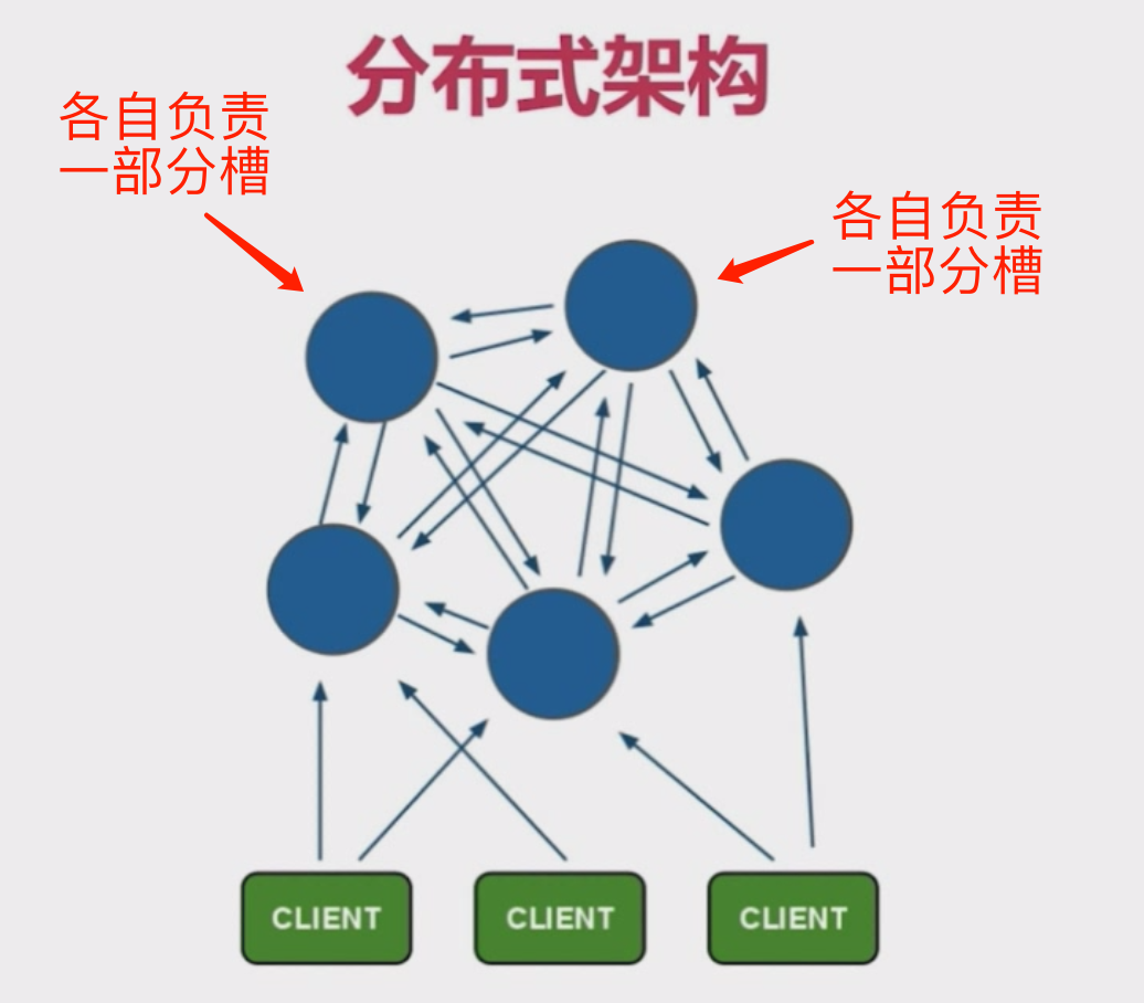 万字真言：Springboot使用RedisTemplate Cluster集群正确姿势数据库bugpool的博客-