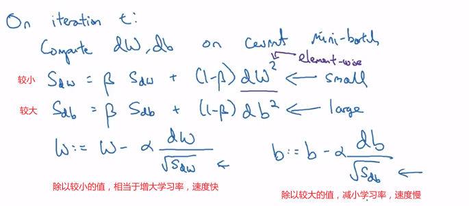 吴恩达深度学习——提高算法运行效率人工智能日积月累-
