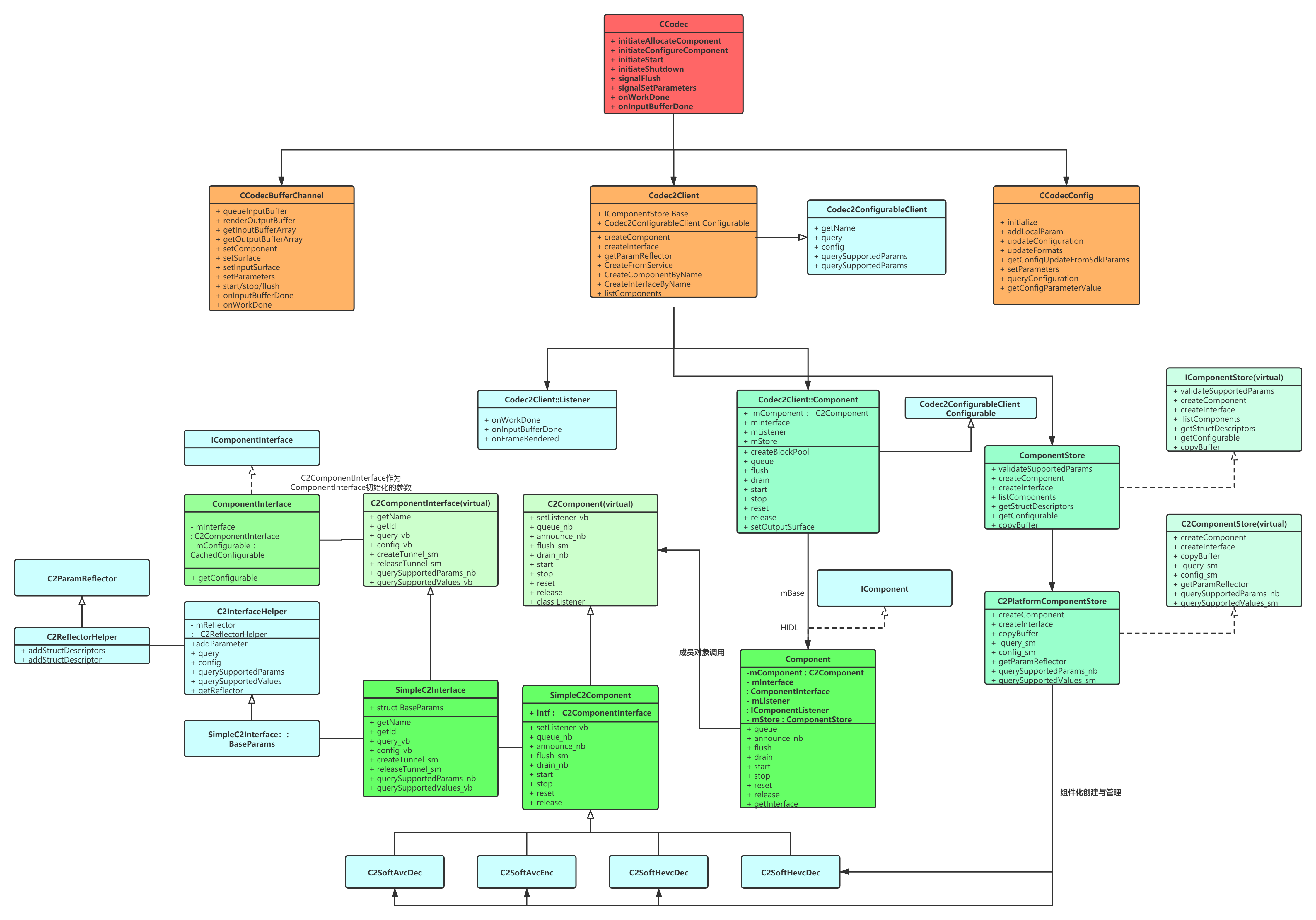 Codec2类的解析-CSDN博客