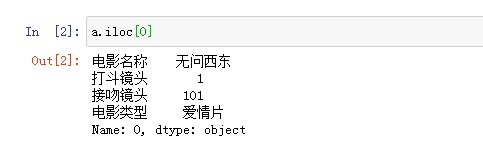 【python】pandas库中中iloc与loc函数的区别_pd.iloc-CSDN博客
