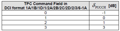 36.213 - Table 5.1.2.1-1: Mapping of TPC Command Field in DCI format 1A/1B/1D/1/2A/2B/2C/2D/2/3/6-1A to d_PUCCH  values
