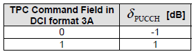 36.213 - Table 5.1.2.1-2: Mapping of TPC Command Field in DCI format 3A to d_PUCCH values