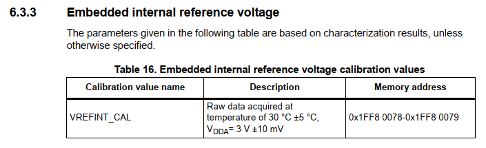 笔记：STM32的ADC参考电压与参照电压（电源监测）