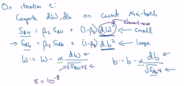 吴恩达深度学习——提高算法运行效率人工智能日积月累-