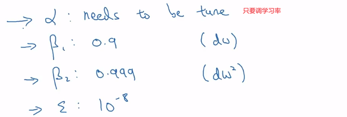 吴恩达深度学习——提高算法运行效率人工智能日积月累-