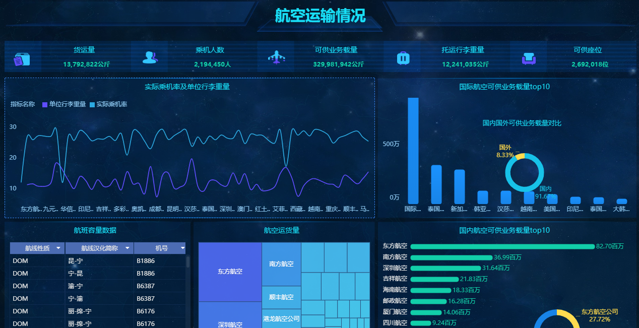 Dashborad设计常见布局总结_dashboard里面图形如何进行布局摆放-CSDN博客