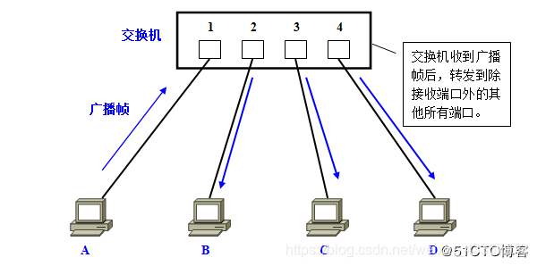 VLAN3.png