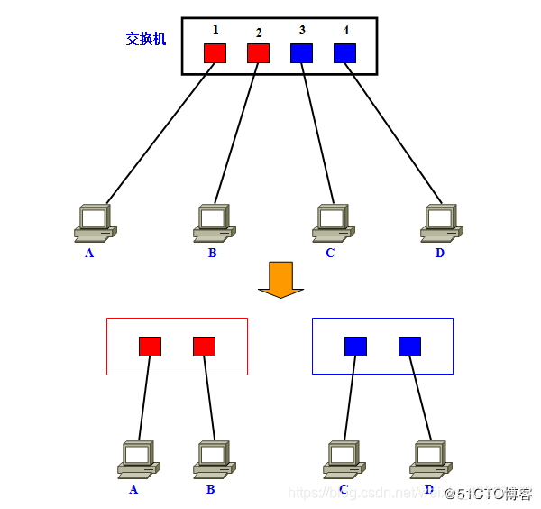 VLAN5.png