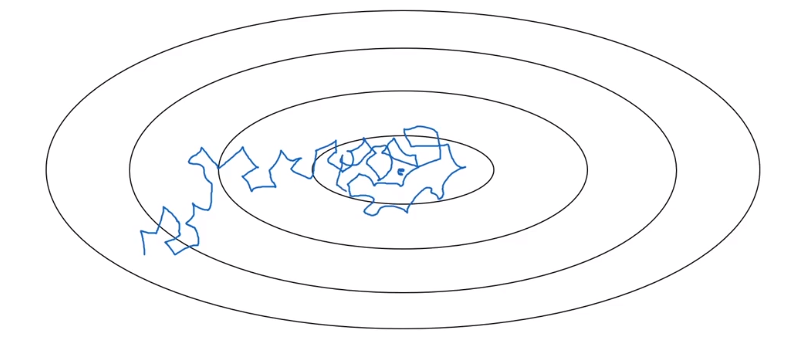 吴恩达深度学习——提高算法运行效率人工智能日积月累-