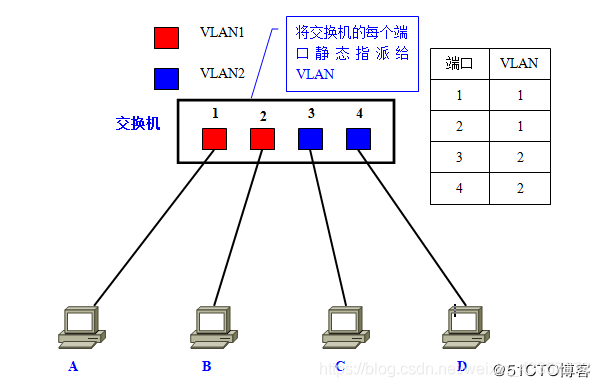 VLAN6.png