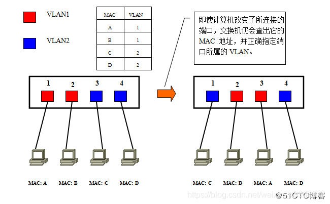 VLAN7.png