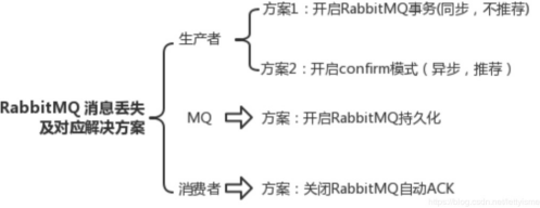 消息队列MQ面试专题（rabbitmq）大数据程序员小羊的博客-