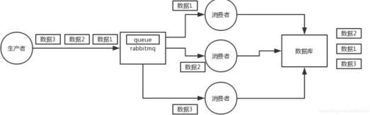 消息队列MQ面试专题（rabbitmq）大数据程序员小羊的博客-