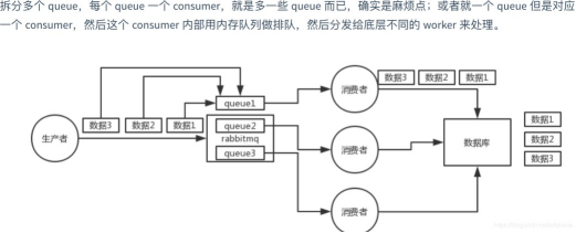 消息队列MQ面试专题(rabbitmq)大数据程序员小羊的博客-