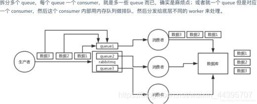 消息队列MQ面试专题（rabbitmq）大数据程序员小羊的博客-