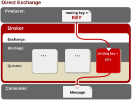 消息队列MQ面试专题(rabbitmq)大数据程序员小羊的博客-